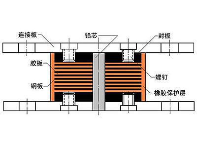 和顺县抗震支座施工-普通板式橡胶支座厂家
